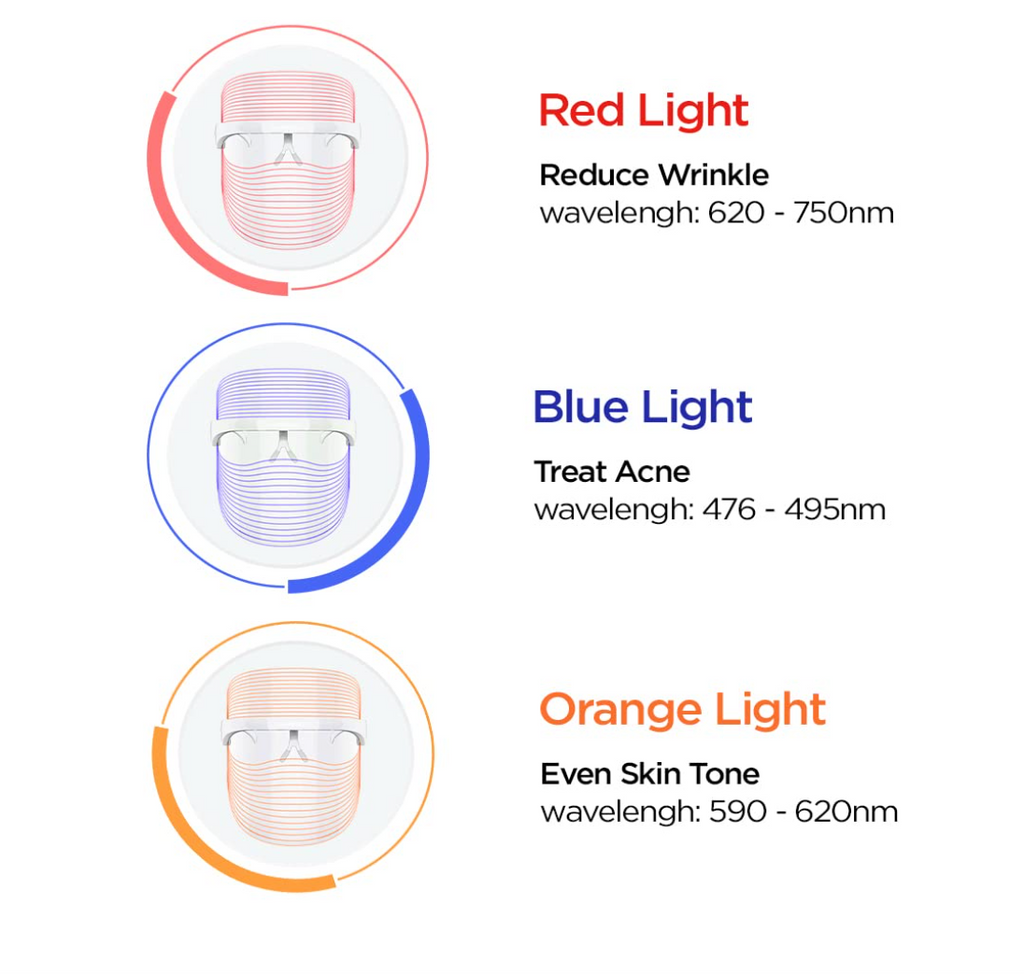 Radiant Glow LED Face Mask™