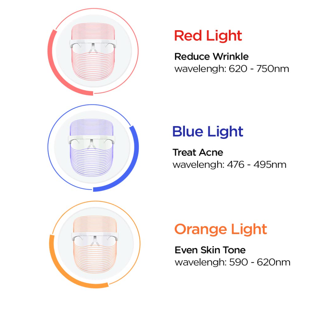 Radiant Glow LED Face Mask™