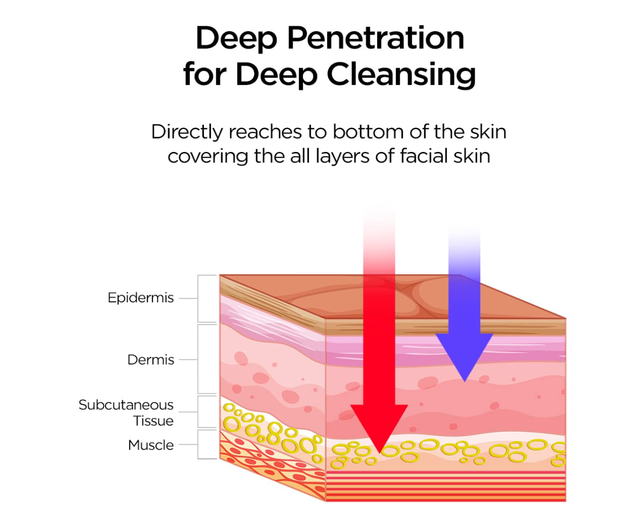 Radiant Glow LED Face Mask™